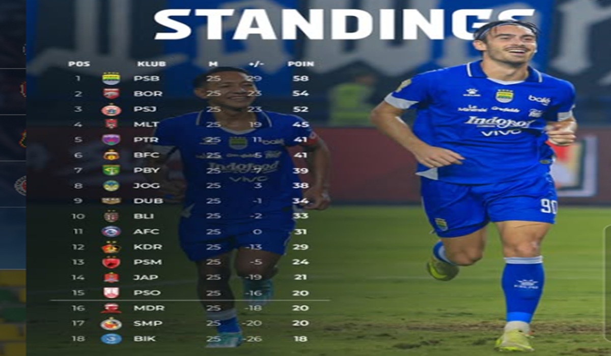 Jadwal Liga 1 Indonesia 20232024 Pekan ke-31 dan Update Klasemen